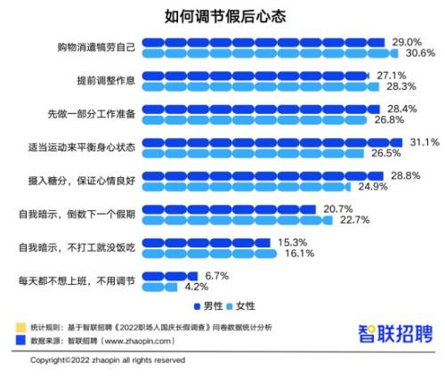 假期旅游推荐，假期出行少受阻