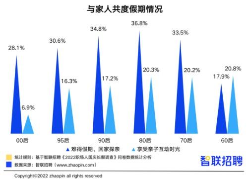 假期旅游推荐，假期出行少受阻