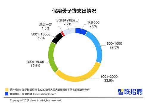 假期旅游推荐，假期出行少受阻