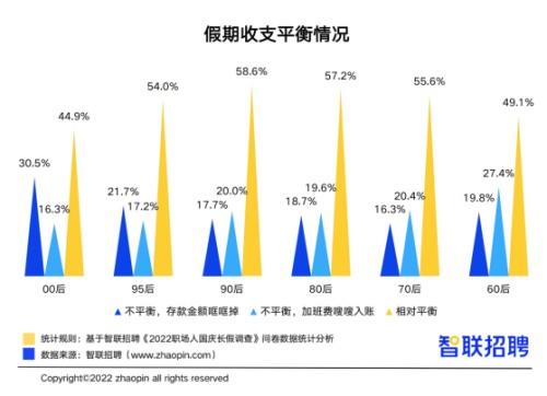 假期旅游推荐，假期出行少受阻