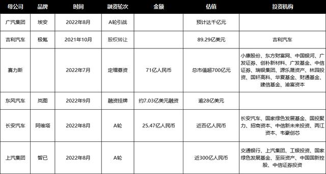 世界各大车企市值排名，全球股市市值最高的20家汽车制造商-比亚迪世界第四