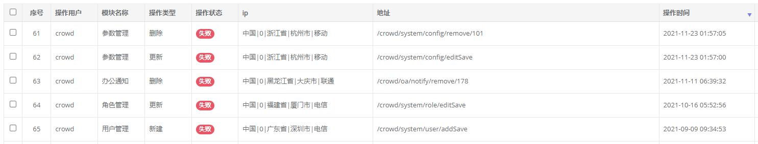 用户操作记录表的设计，五步轻松设计出用户操作日志