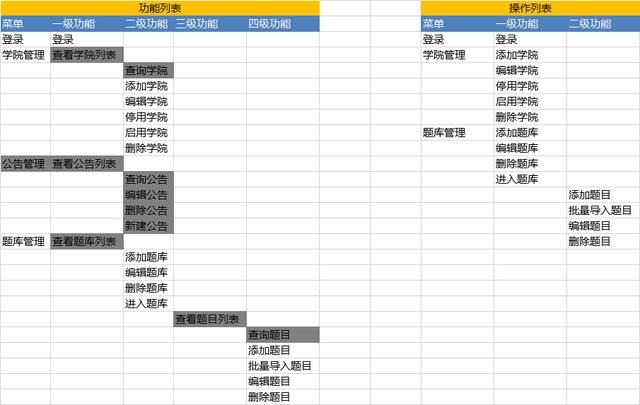 用户操作记录表的设计，五步轻松设计出用户操作日志