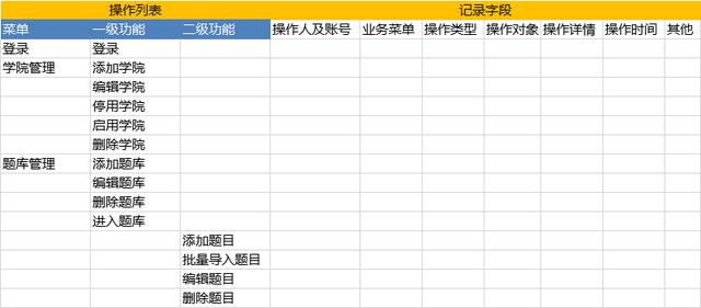 用户操作记录表的设计，五步轻松设计出用户操作日志