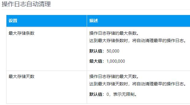 用户操作记录表的设计，五步轻松设计出用户操作日志