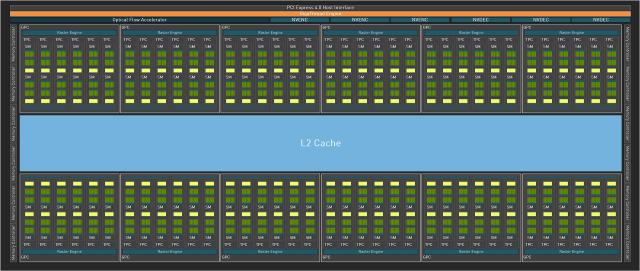 gtxrtx图形专业显卡比较，RTX和GTX显卡我选到底哪个