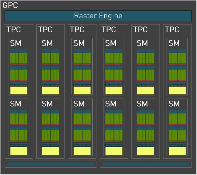 gtxrtx图形专业显卡比较，RTX和GTX显卡我选到底哪个