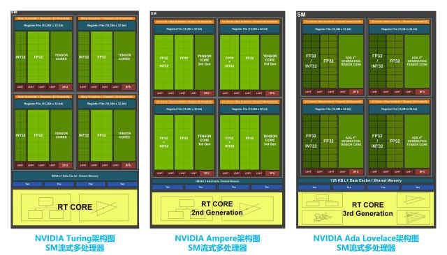 gtxrtx图形专业显卡比较，RTX和GTX显卡我选到底哪个