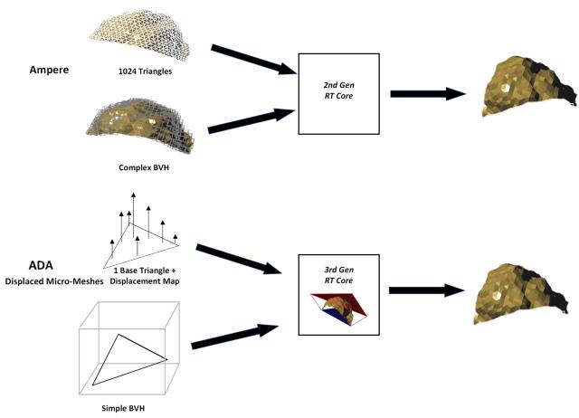 gtxrtx图形专业显卡比较，RTX和GTX显卡我选到底哪个