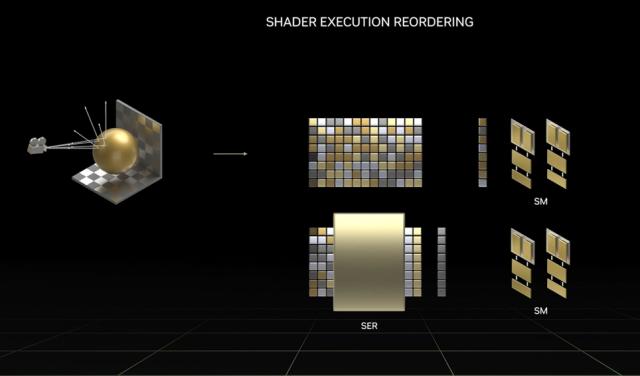 gtxrtx图形专业显卡比较，RTX和GTX显卡我选到底哪个