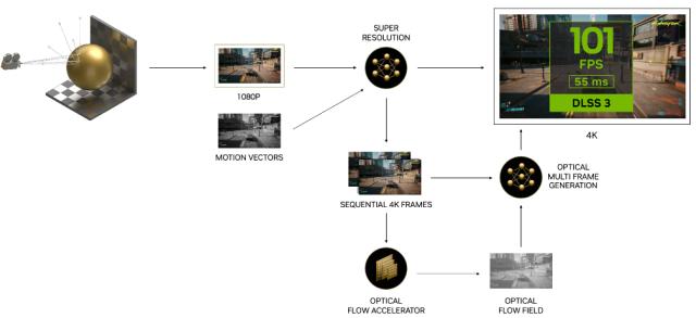gtxrtx图形专业显卡比较，RTX和GTX显卡我选到底哪个