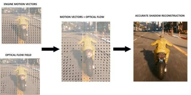 gtxrtx图形专业显卡比较，RTX和GTX显卡我选到底哪个