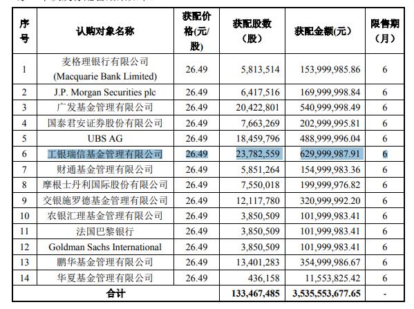 爱尔眼科定增进展，爱尔眼科35亿定增结果发布