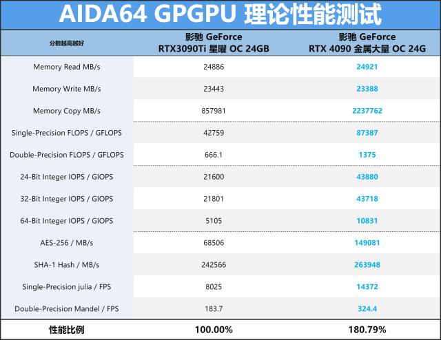 影驰3060 oc12g显卡测评，大杯的不只有体积还有性能