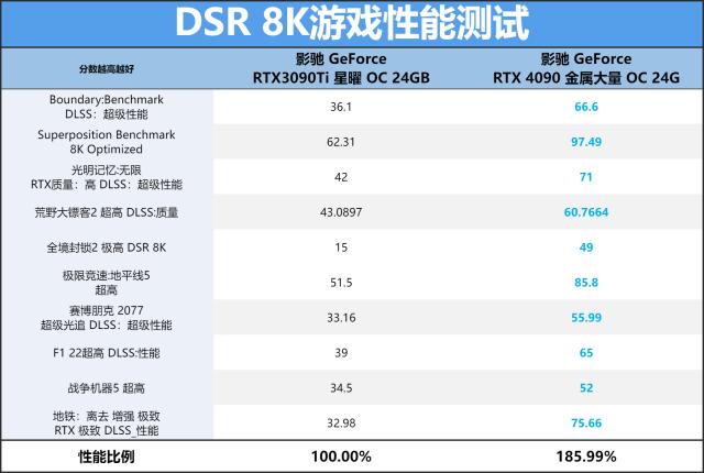 影驰3060 oc12g显卡测评，大杯的不只有体积还有性能