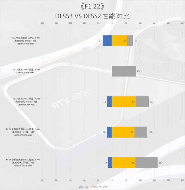 影驰3060 oc12g显卡测评，大杯的不只有体积还有性能