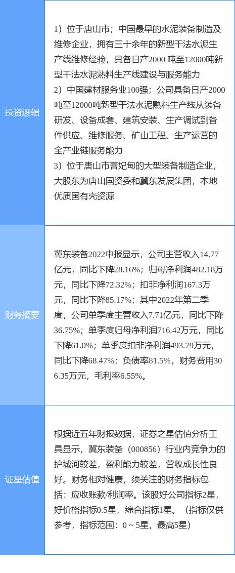 冀东水泥股票走势图，冀东水泥放量大涨创2个半月新高