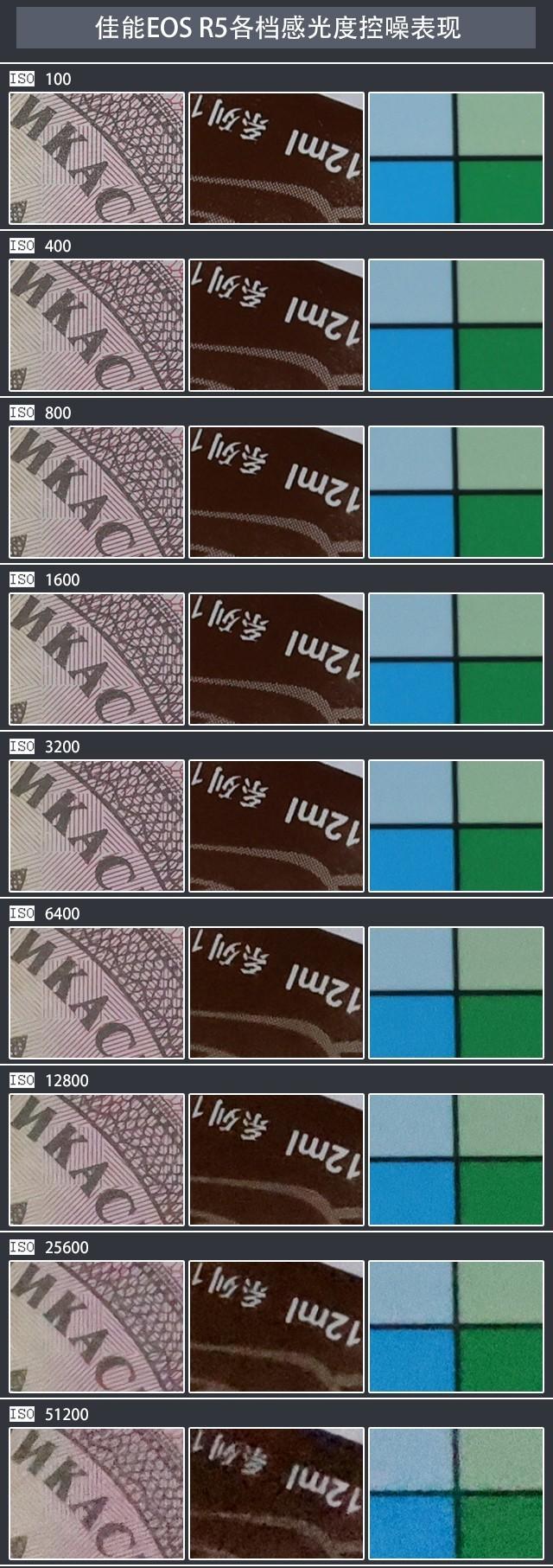 佳能eosr7和r6哪个好，编译：佳能