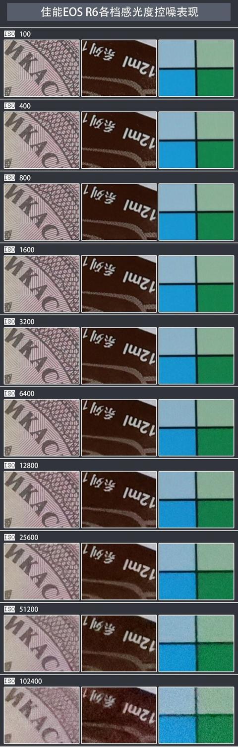 佳能eosr7和r6哪个好，编译：佳能