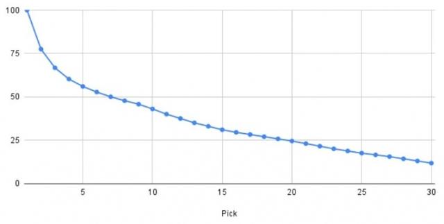 分析曾是浓眉交易，火箭当年交易得到哈登的选秀权