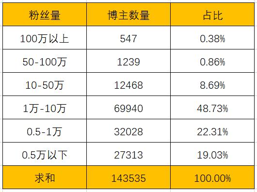 小红书的营销方法和步骤，从发展历史营销生态聊聊