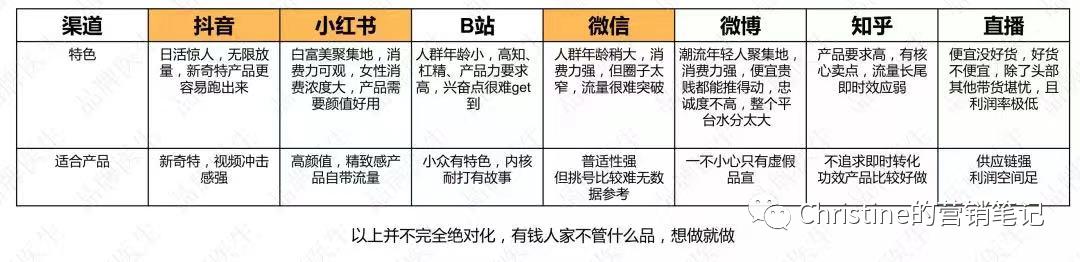 小红书的营销方法和步骤，从发展历史营销生态聊聊