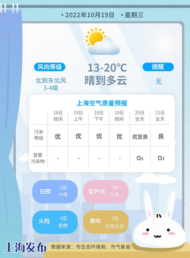 明天气温多少度，明后天气温要多少度（未来几天气温波动明显）