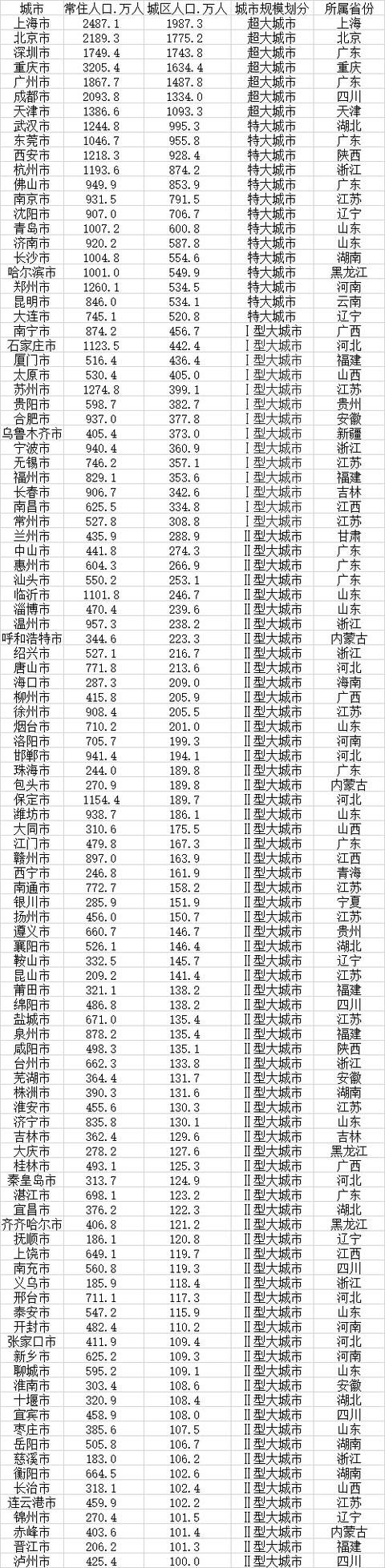 江苏都有哪些城市，江苏最新大城市名单