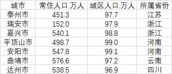 江苏都有哪些城市，江苏最新大城市名单