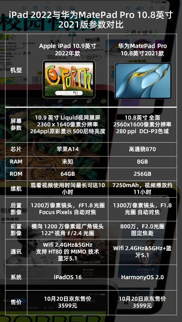 华为平板哪款性价比高，同价位ipad和华为平板哪个好（三款千元平板产品大比拼）