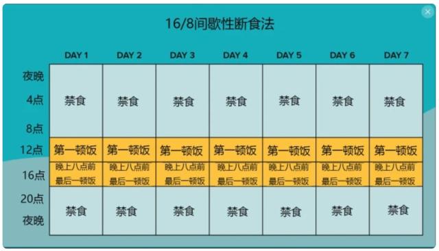 糖尿病168轻断食(糖尿病轻断食对身体有伤害吗)
