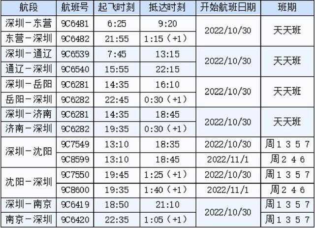 春秋航空11条航线，春秋航空加密5条线