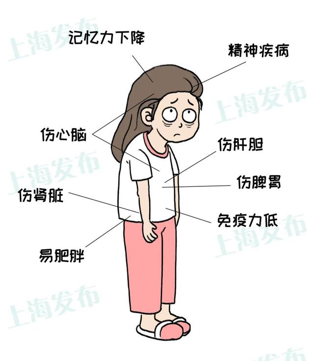 熬夜为什么这么伤身体，医生提醒：经常熬夜的人