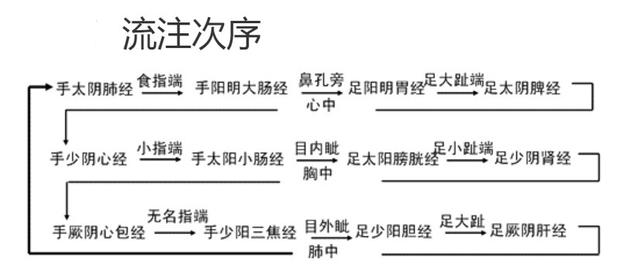 熬夜为什么这么伤身体，医生提醒：经常熬夜的人