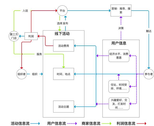 极致的产品逻辑，从风格极致分化的逻辑看股市下一步如何走