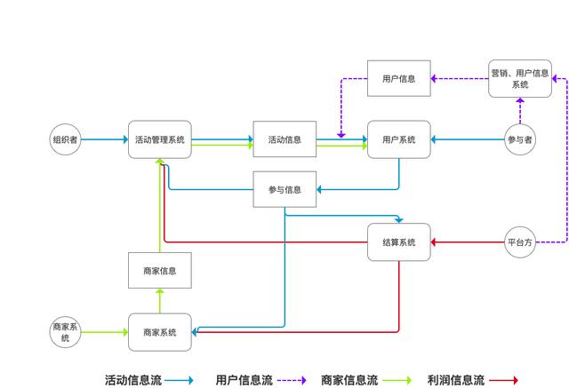极致的产品逻辑，从风格极致分化的逻辑看股市下一步如何走