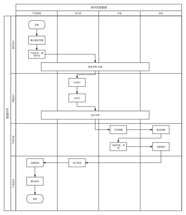 极致的产品逻辑，从风格极致分化的逻辑看股市下一步如何走