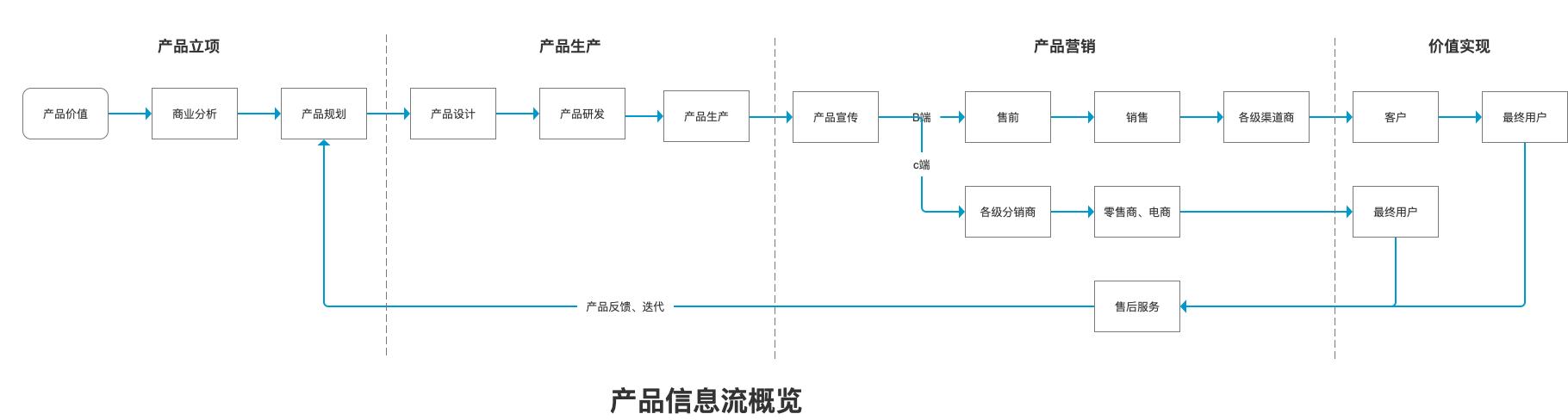 极致的产品逻辑，从风格极致分化的逻辑看股市下一步如何走