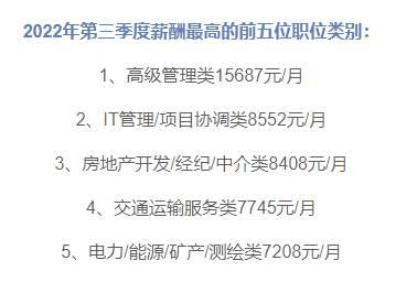 广西月平均工资，5833元月今年第三季度广西职位平均薪酬出炉