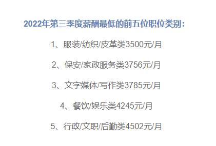 广西月平均工资，5833元月今年第三季度广西职位平均薪酬出炉