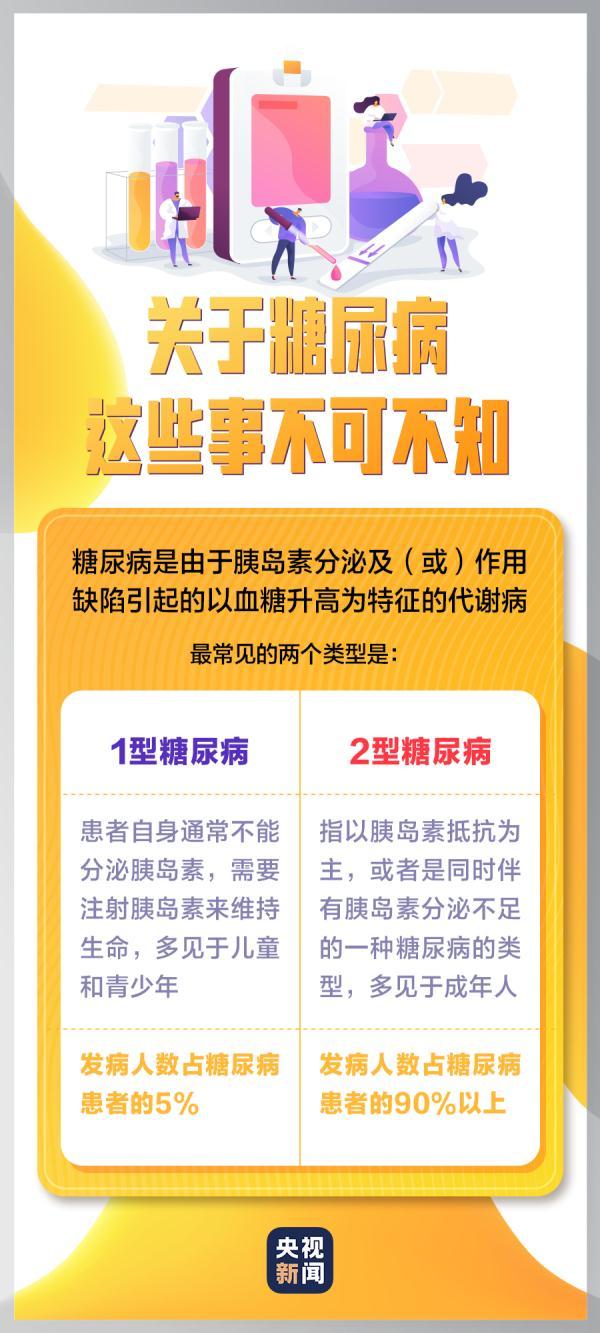 糖尿病知识(糖尿病知识缺乏的护理措施)