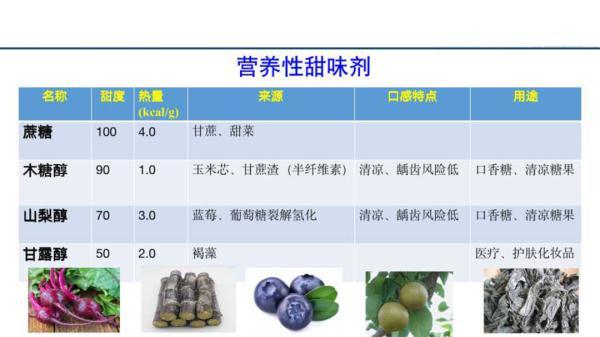 没有糖尿病吃无糖食品(没有糖尿病吃无糖可以吗)