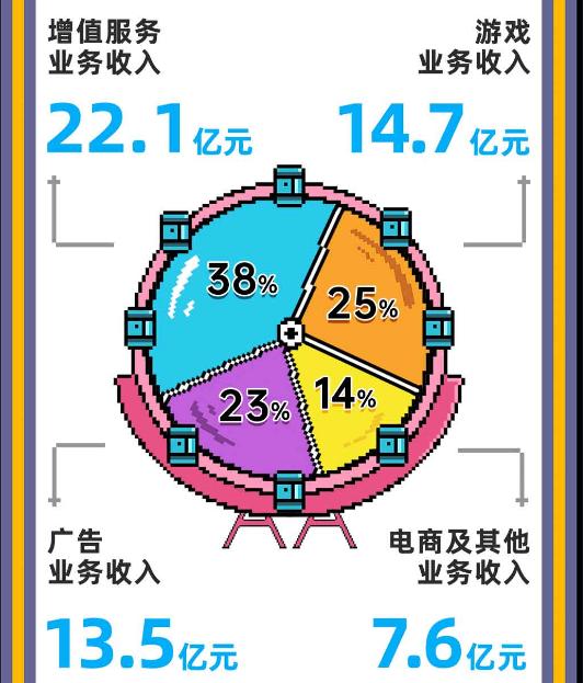 b站陈睿第一季度月活用户达2.94亿，董事长陈睿亲自上阵