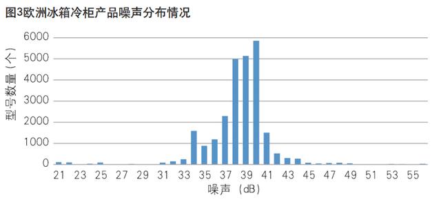 欧盟洗衣机产品能效标签旧版，不符合能效标签法规商品将被Amazon下架