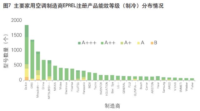 欧盟洗衣机产品能效标签旧版，不符合能效标签法规商品将被Amazon下架