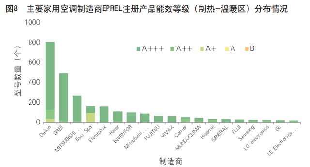 欧盟洗衣机产品能效标签旧版，不符合能效标签法规商品将被Amazon下架
