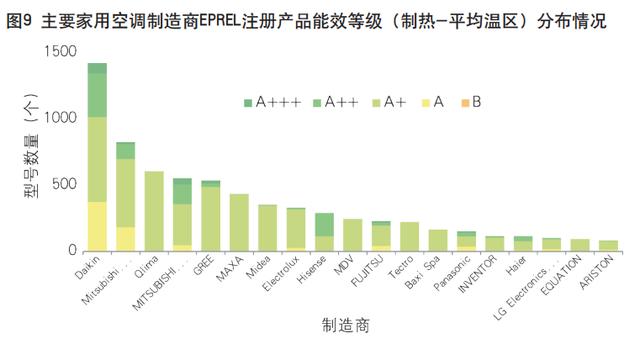 欧盟洗衣机产品能效标签旧版，不符合能效标签法规商品将被Amazon下架