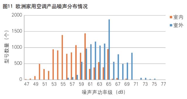 欧盟洗衣机产品能效标签旧版，不符合能效标签法规商品将被Amazon下架
