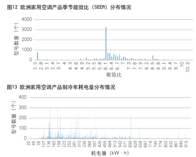 欧盟洗衣机产品能效标签旧版，不符合能效标签法规商品将被Amazon下架
