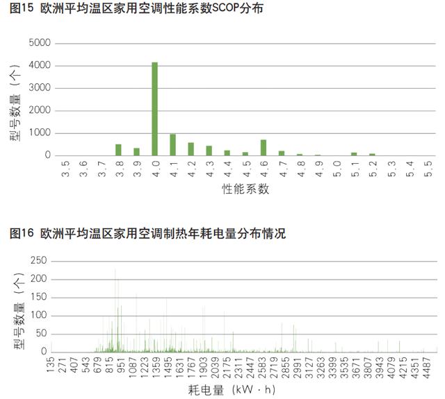 欧盟洗衣机产品能效标签旧版，不符合能效标签法规商品将被Amazon下架